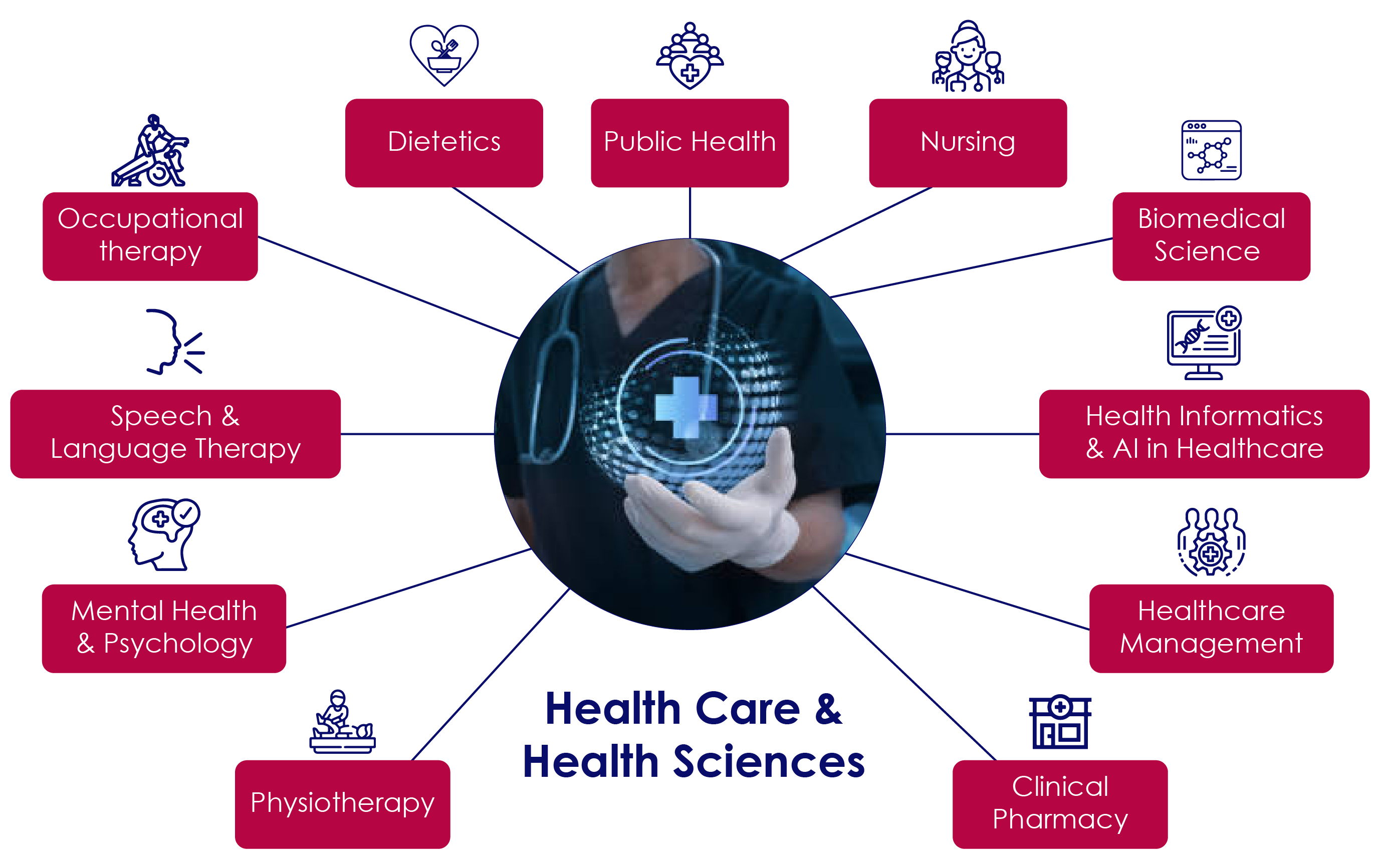Health Care